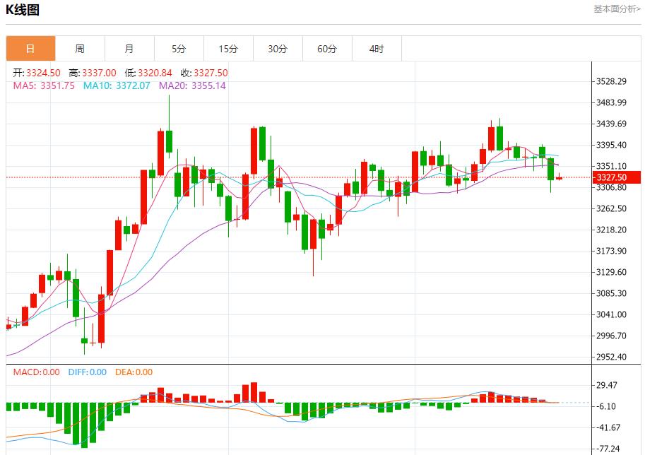 【富拓外汇】：鲍威尔维持耐心，6月25日现货黄金、白银、原油、外汇短线走势分析(图3)
