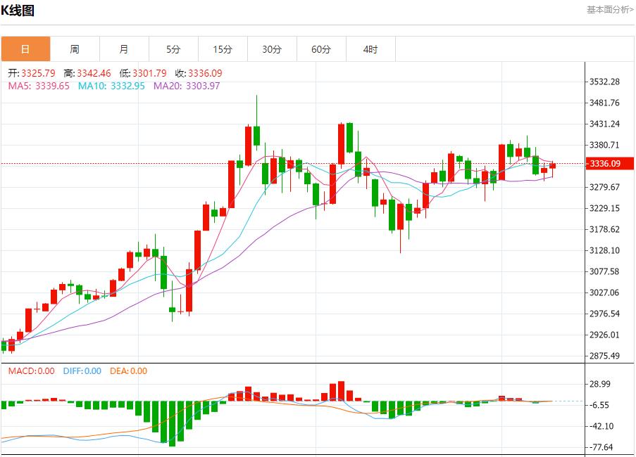 【富拓外汇决策分析】:欧洲债券收益率下滑,6月10日现货黄金、白银、原油、外汇短线走势分析(图3) 【富拓外汇决策分析】:欧洲债券收益率下滑,6月10日现货黄金、白银、原油、外汇短线走势分析(图3)