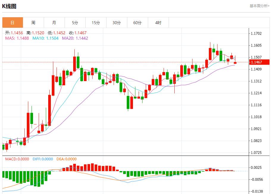 【富拓外汇官网】:英国经济复苏仍面临多重挑战,6月23日现货黄金、白银、原油、外汇短线走势分析(图1) 【富拓外汇官网】:英国经济复苏仍面临多重挑战,6月23日现货黄金、白银、原油、外汇短线走势分析(图1)