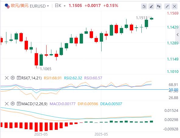 【富拓外汇】:5月CPI全面低于预期,特朗普再次呼吁降息100个基点(图2) 【富拓外汇】:5月CPI全面低于预期,特朗普再次呼吁降息100个基点(图2)
