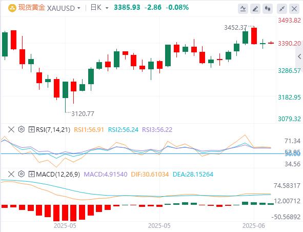 【富拓外汇平台】：特朗普暂缓对伊朗斩首行动！医药关税风暴倒计时(图4)