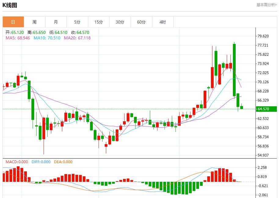 【富拓外汇】：鲍威尔维持耐心，6月25日现货黄金、白银、原油、外汇短线走势分析(图5)
