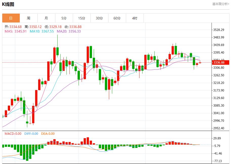 【富拓外汇】:欧盟面临贸易抉择,6月26日现货黄金、白银、原油、外汇短线走势分析(图3) 【富拓外汇】:欧盟面临贸易抉择,6月26日现货黄金、白银、原油、外汇短线走势分析(图3)