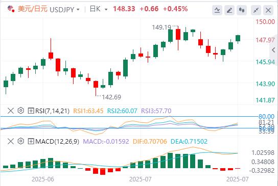 【富拓外汇决策分析】：欧美协议是特朗普的一场大胜！本周多重风险驾到(图3)
