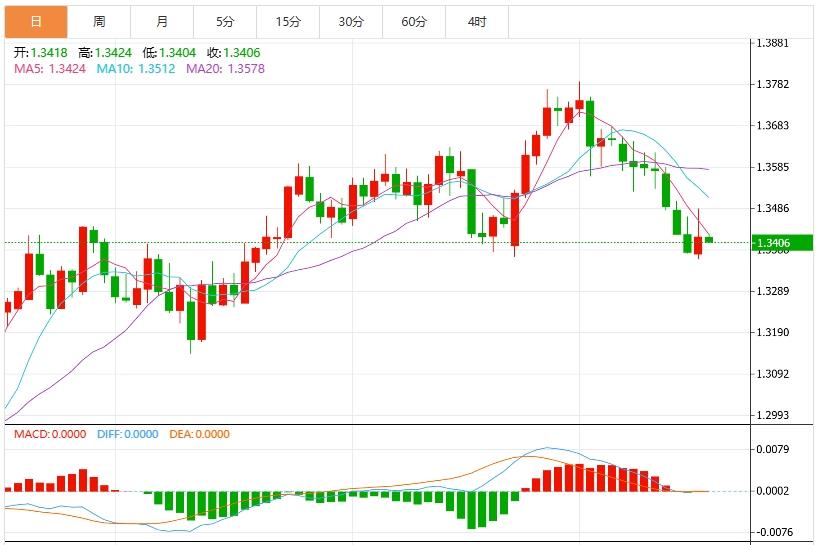 【富拓外汇】：鲍威尔不确定性与零售销售数据加剧波动，美元指数反弹(图3)