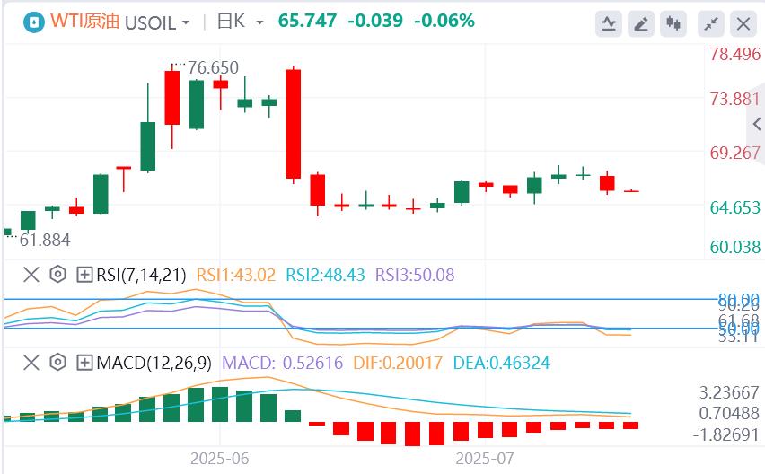 【富拓外汇平台】：美联储官员密集放风，欧佩克+或在10月暂停增产？黄金陷入震荡(图5)