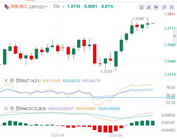 【富拓外汇平台】：美元指数暂时企稳，鲍威尔不排除7月降息可能性(图3)