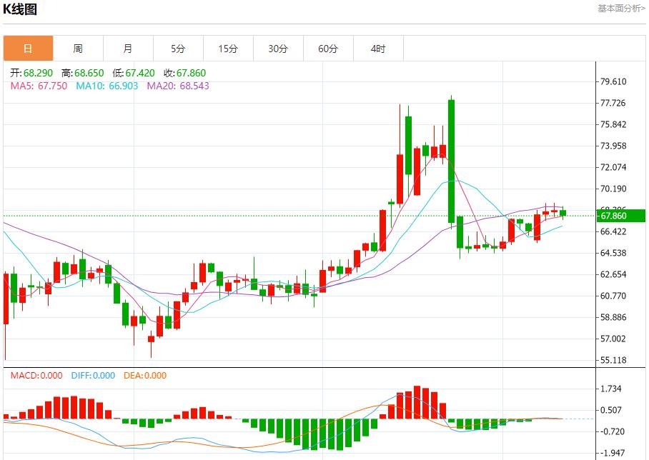 【富拓外汇官网】:欧盟清洁能源产出下降,7月10日现货黄金、白银、原油、外汇短线走势分析(图5) 【富拓外汇官网】:欧盟清洁能源产出下降,7月10日现货黄金、白银、原油、外汇短线走势分析(图5)