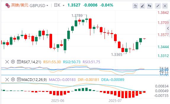 【富拓外汇官网】：鲍威尔假辞职信刷屏，黄金站上3430关口(图3)