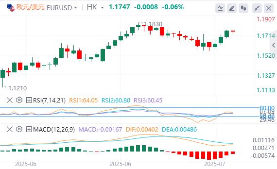 【富拓外汇官网】：鲍威尔假辞职信刷屏，黄金站上3430关口(图2)