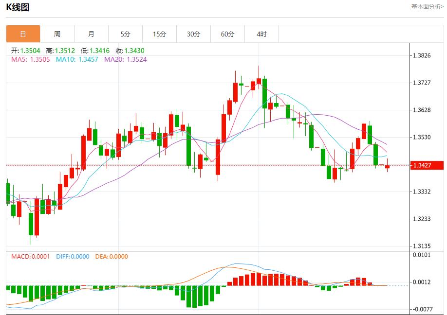 【富拓外汇市场评论】:贸易前景改善带来利好,7月28日现货黄金、白银、原油、外汇短线走势分析(图2) 【富拓外汇市场评论】:贸易前景改善带来利好,7月28日现货黄金、白银、原油、外汇短线走势分析(图2)