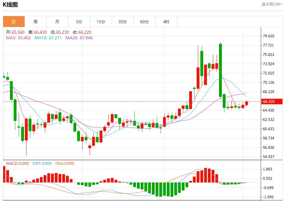 【富拓外汇决策分析】：ADP爆冷引爆美元抛售，7月2日现货黄金、白银、原油、外汇短线走势分析(图5)