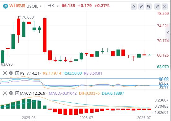 【富拓外汇官网】:美元徘徊在98.5附近,“解雇鲍威尔”大戏又更新(图5) 【富拓外汇官网】:美元徘徊在98.5附近,“解雇鲍威尔”大戏又更新(图5)