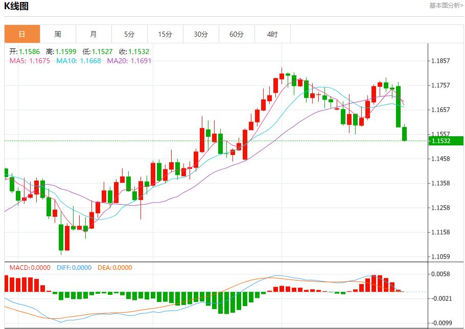 【FXTM官网】:特朗普对俄制裁急令,7月29日现货黄金、白银、原油、外汇短线走势分析(图1) 【FXTM官网】:特朗普对俄制裁急令,7月29日现货黄金、白银、原油、外汇短线走势分析(图1)