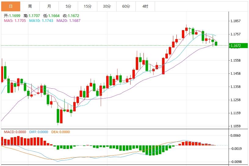【FXTM官网】：美元指数走势挣扎，聚焦G20财长和央行行长会议(图2)