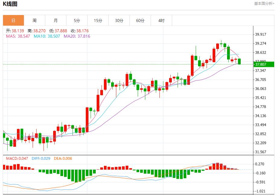 【富拓外汇平台】：欧元区暗流涌动，7月30日现货黄金、白银、原油、外汇短线走势分析(图4)