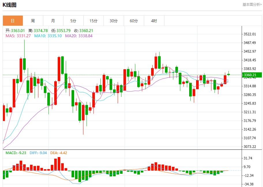 【富拓外汇】：欧盟贸易专员急拨华盛顿，7月14日现货黄金、白银、原油、外汇短线走势分析(图3)