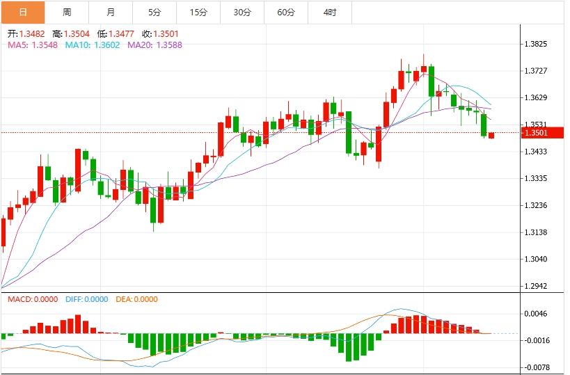 【富拓外汇】：美元和美债收益率携手上涨，美国CPI数据重磅来袭！(图3)