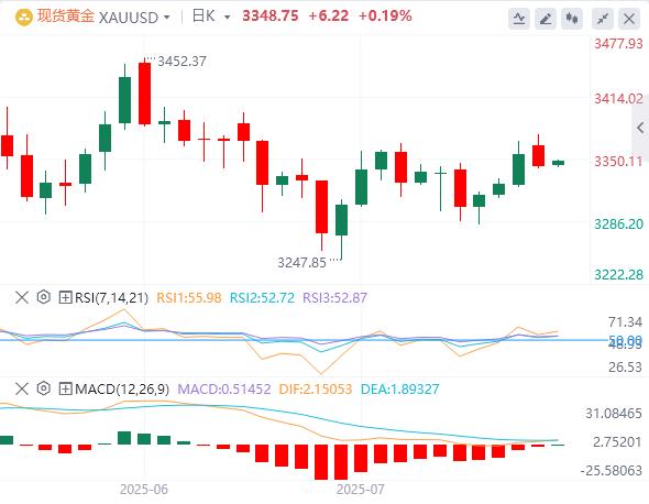 【富拓外汇市场分析】：美元在98上方徘徊，鲍威尔回应“装修门”风波！(图4)