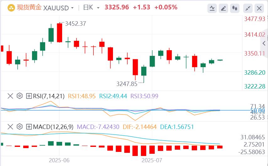 【富拓外汇平台】：美联储官员密集放风，欧佩克+或在10月暂停增产？黄金陷入震荡(图4)