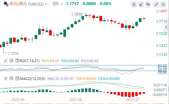 【富拓外汇】：美国与日本达成贸易协议，市场情绪有所缓和(图1)