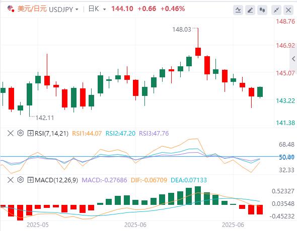 【富拓外汇】：今晚“小非农”来袭，美元在数据公布前小幅回升(图3)