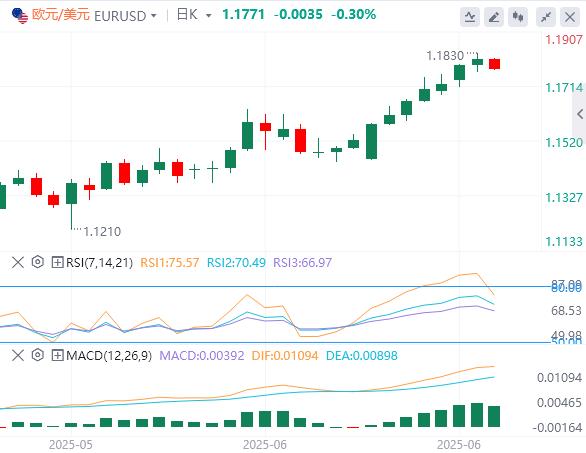 【富拓外汇】：今晚“小非农”来袭，美元在数据公布前小幅回升(图1)