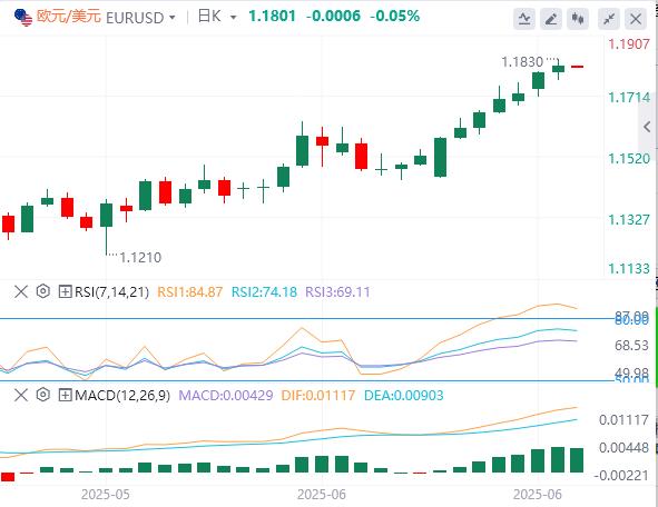 【富拓外汇平台】：美元指数暂时企稳，鲍威尔不排除7月降息可能性(图2)