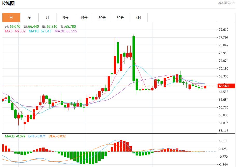 【富拓外汇市场评论】：欧洲央行维持利率不变，7月24日现货黄金、白银、原油、外汇短线走势分析(图5)