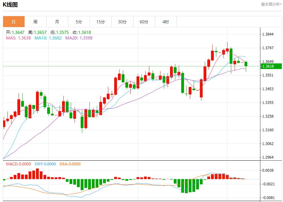 【FXTM富拓】:欧元区债券收益率上升,7月7日现货黄金、白银、原油、外汇短线走势分析(图2) 【FXTM富拓】:欧元区债券收益率上升,7月7日现货黄金、白银、原油、外汇短线走势分析(图2)
