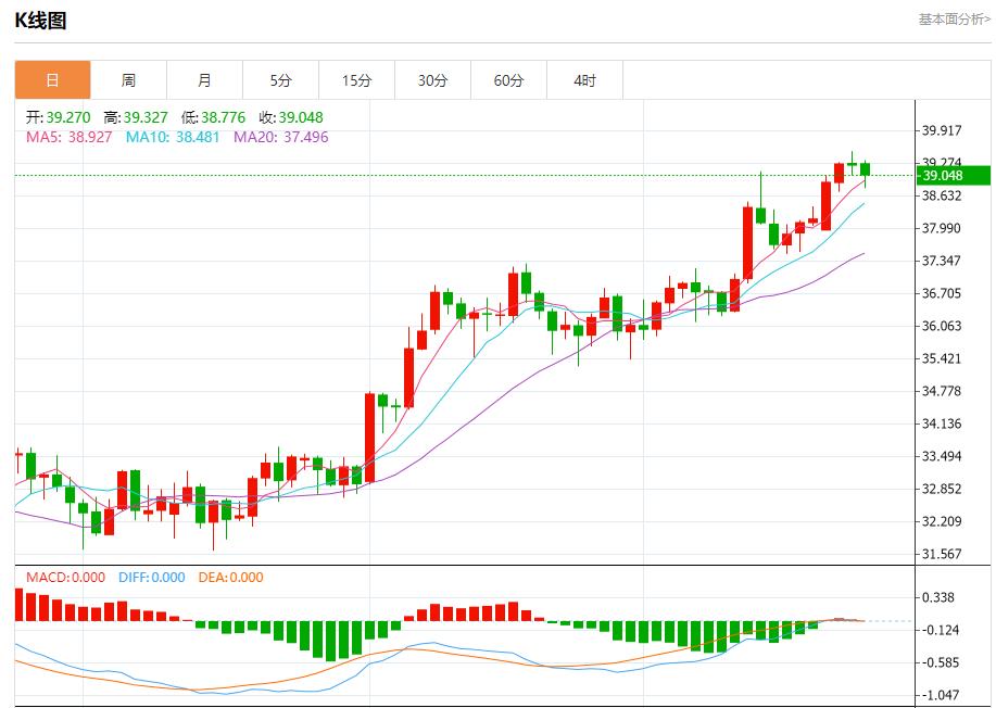 【富拓外汇市场评论】：欧洲央行维持利率不变，7月24日现货黄金、白银、原油、外汇短线走势分析(图4)