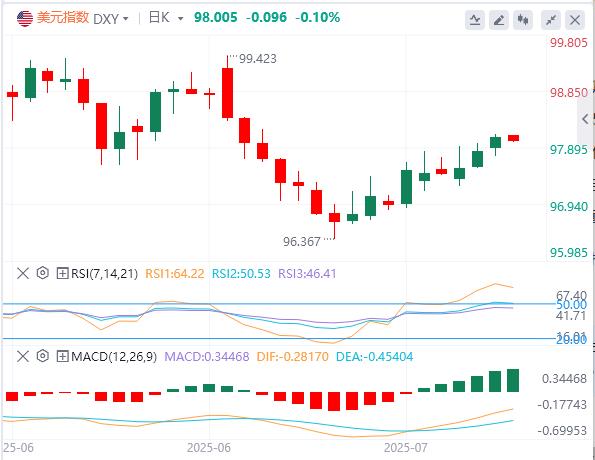 【FXTM富拓】:鲍威尔去留+日本财政风暴冲击债市!美日逼近关键位,今夜CPI或引爆行情(图1) 【FXTM富拓】:鲍威尔去留+日本财政风暴冲击债市!美日逼近关键位,今夜CPI或引爆行情(图1)