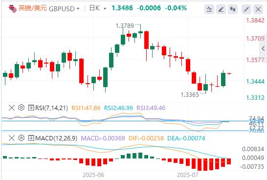 【富拓外汇平台】:美元指数下破98关口,俄乌新一轮谈判来了(图3) 【富拓外汇平台】:美元指数下破98关口,俄乌新一轮谈判来了(图3)