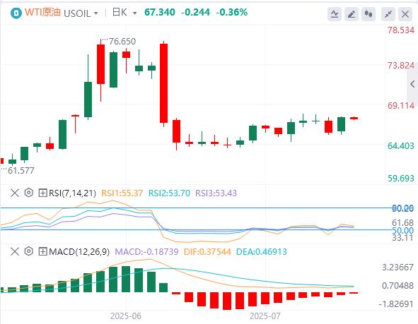 【FXTM富拓】：美元徘徊在98关口下方，特朗普30%关税大棒砸向欧盟、墨西哥！(图5)