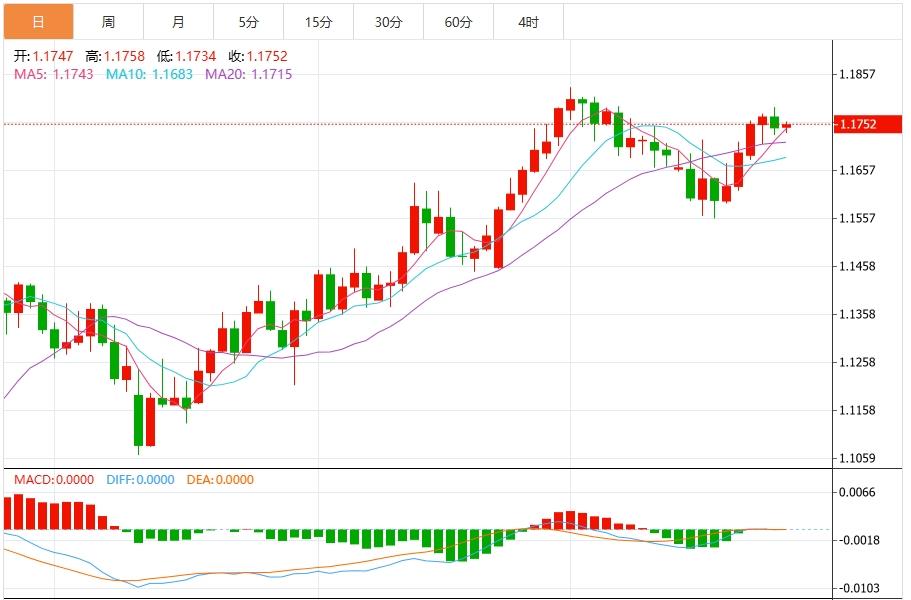 【富拓外汇官网】:美元指数震荡下行,聚焦三大央行利率决议(图2) 【富拓外汇官网】:美元指数震荡下行,聚焦三大央行利率决议(图2)