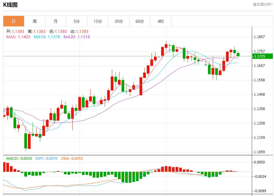 【富拓外汇平台】：IMF警告英国经济增长面临风险，7月25日现货黄金、白银、原油、外汇短线走势分析(图1)
