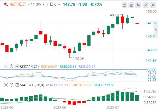 【富拓外汇官网】：本周开局市场情绪转为乐观，日本选举未超市场预期(图3)