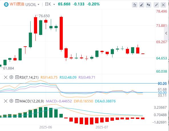 【富拓外汇市场分析】：美元在98上方徘徊，鲍威尔回应“装修门”风波！(图5)