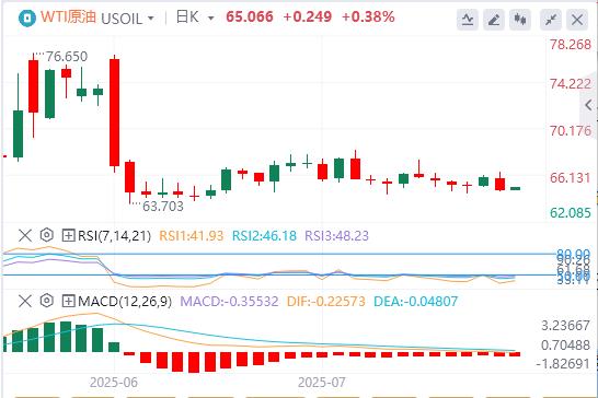 【富拓外汇平台】:美元压制在98下方,美欧达成贸易协议(图5) 【富拓外汇平台】:美元压制在98下方,美欧达成贸易协议(图5)
