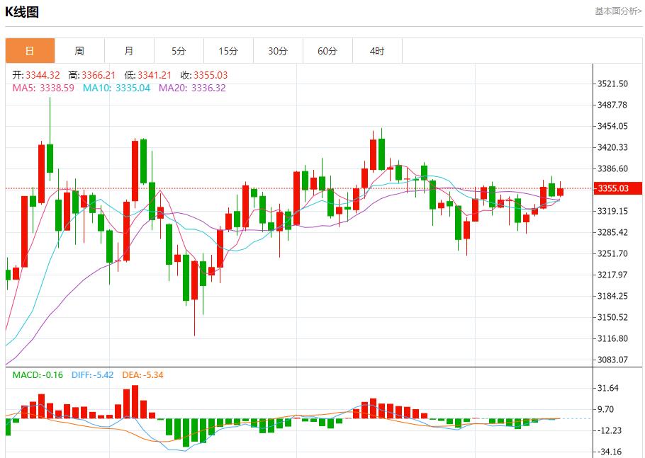 【富拓外汇平台】:欧洲投资者情绪好转,7月15日现货黄金、白银、原油、外汇短线走势分析(图3) 【富拓外汇平台】:欧洲投资者情绪好转,7月15日现货黄金、白银、原油、外汇短线走势分析(图3)