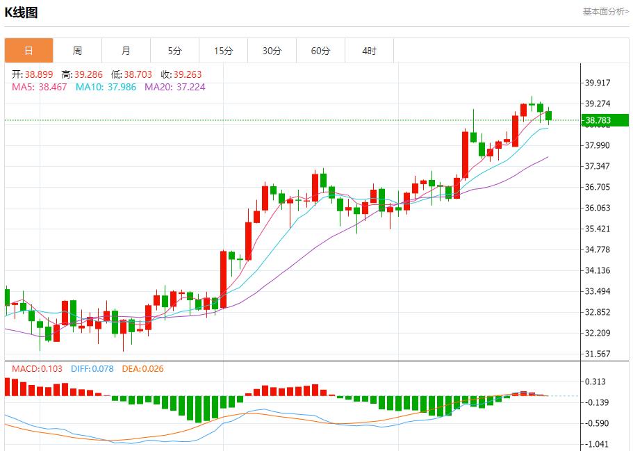 【富拓外汇平台】：IMF警告英国经济增长面临风险，7月25日现货黄金、白银、原油、外汇短线走势分析(图4)