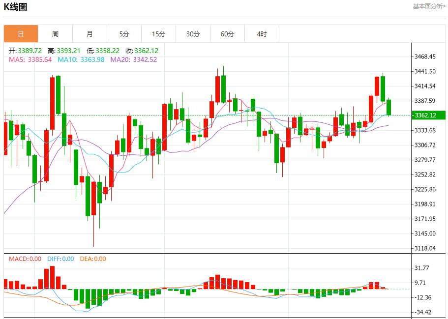 【富拓外汇市场评论】：欧洲央行维持利率不变，7月24日现货黄金、白银、原油、外汇短线走势分析(图3)