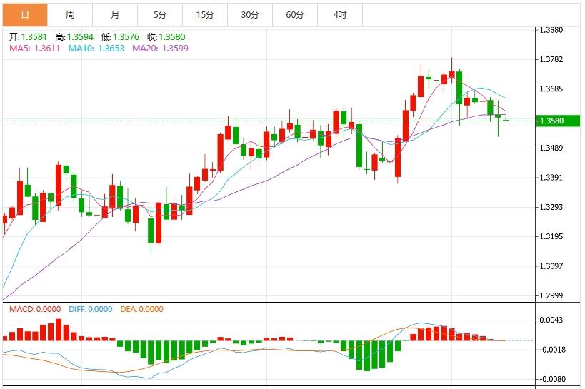 【FXTM官网】：美元97关口“防御战”打响！市场焦点转向FOMC会议纪要(图3)