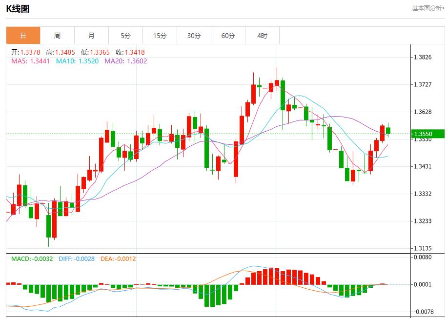 【富拓外汇市场评论】：欧洲央行维持利率不变，7月24日现货黄金、白银、原油、外汇短线走势分析(图2)