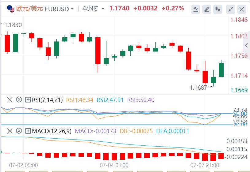 【富拓外汇平台】：黄金上演V反行情！美联储主席热门人选公开呼吁降息(图2)