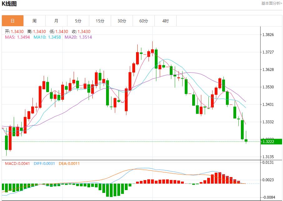 【富拓外汇市场分析】：欧元区经济复苏，7月31日现货黄金、白银、原油、外汇短线走势分析(图2)
