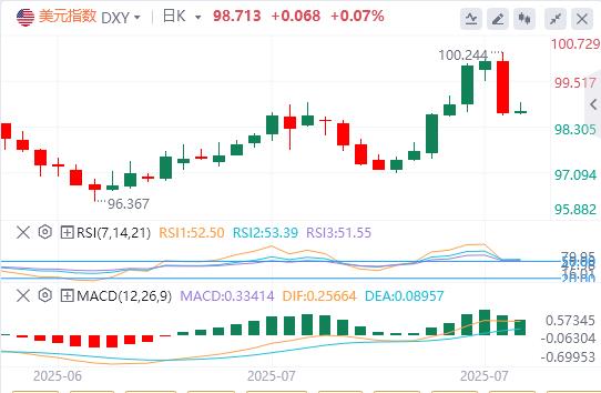 【FXTM富拓】:非农断头台重创美元!8月若再疲软,美联储降息压力将暴增(图1) 【FXTM富拓】:非农断头台重创美元!8月若再疲软,美联储降息压力将暴增(图1)