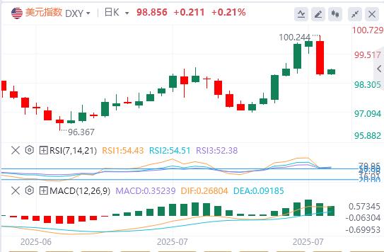 【富拓外汇平台】:非农大爆冷,美联储突发人事地震 降息预期一夜疯涨!(图1) 【富拓外汇平台】:非农大爆冷,美联储突发人事地震 降息预期一夜疯涨!(图1)