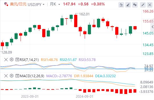【FXTM官网】:非农就业数据重振9月降息押注,美元反弹无力(图3) 【FXTM官网】:非农就业数据重振9月降息押注,美元反弹无力(图3)