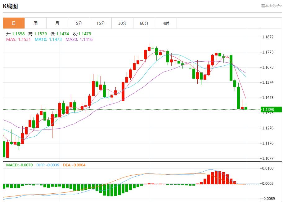 【富拓外汇】:贸易战火全面升级,8月1日现货黄金、白银、原油、外汇短线走势分析(图1) 【富拓外汇】:贸易战火全面升级,8月1日现货黄金、白银、原油、外汇短线走势分析(图1)